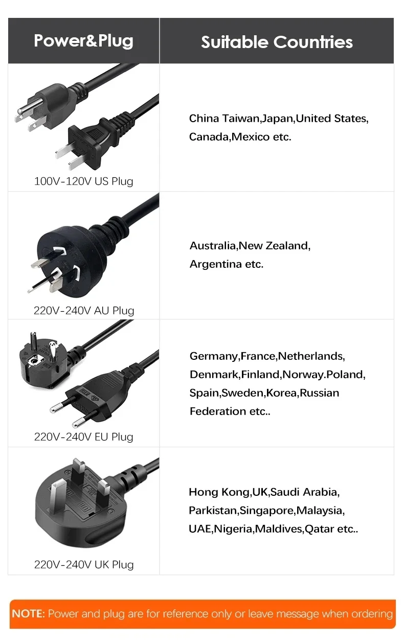 Plugs by country