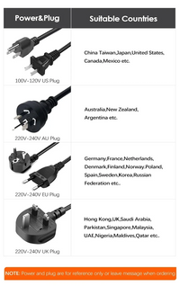 Plugs by country