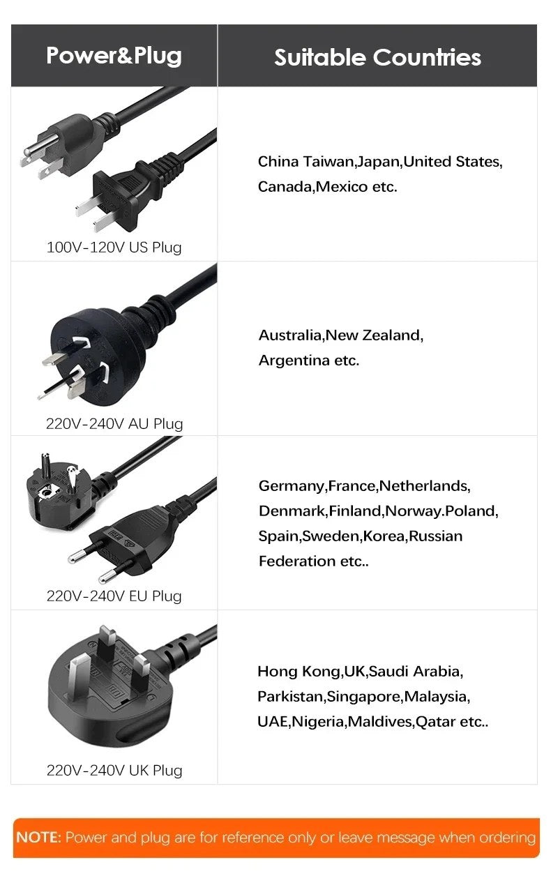 US, AU, EU and UK plugs and the countries they fit